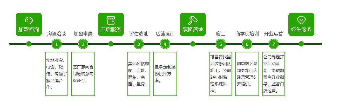 果缤纷_水果店加盟流程